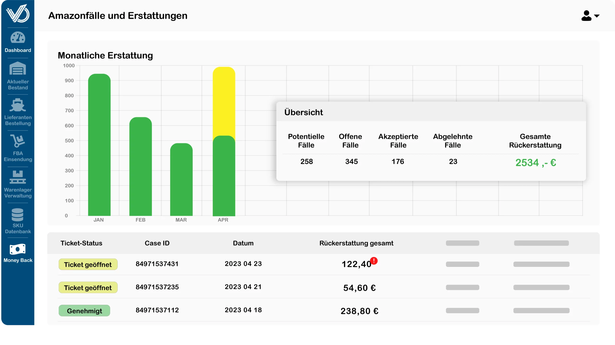 VentoryOne MoneyBack-Dashboard: Amazonfälle und Erstattungen mit monatlicher Erstattungsübersicht
